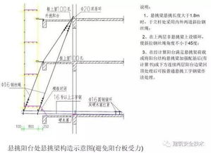 建筑腳手架工程全面圖解與應(yīng)用解析