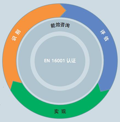 用極致創(chuàng)新打造高效節(jié)能——西門子高能效產(chǎn)品家族齊亮相，助力企業(yè)管理咨詢升級(jí)